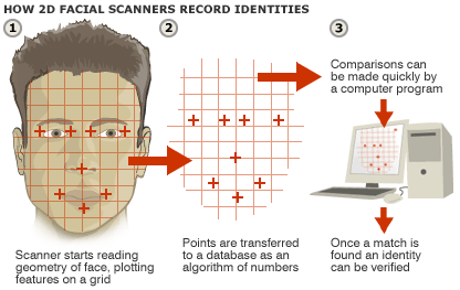facial_scan_biometric
